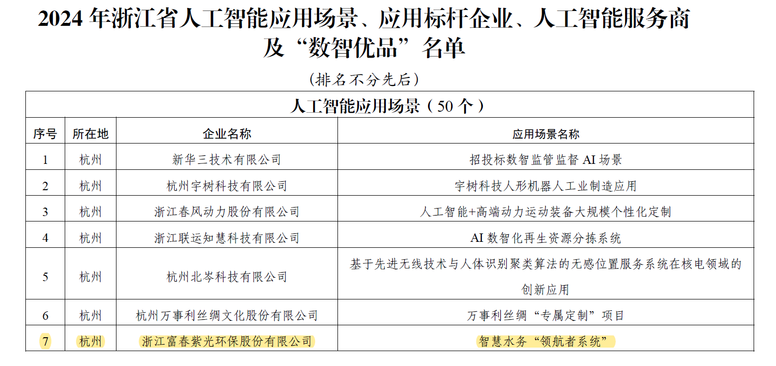 智慧水务‘领航者系统.png